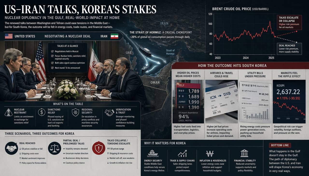 US-Iran Talks and their impact on South Korea's economy