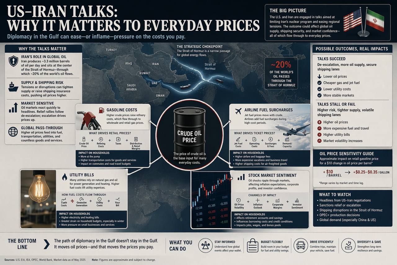 US-Iran Talks and their impact on oil, gasoline, airfares, utility bills, and market sentiment in South Korea
