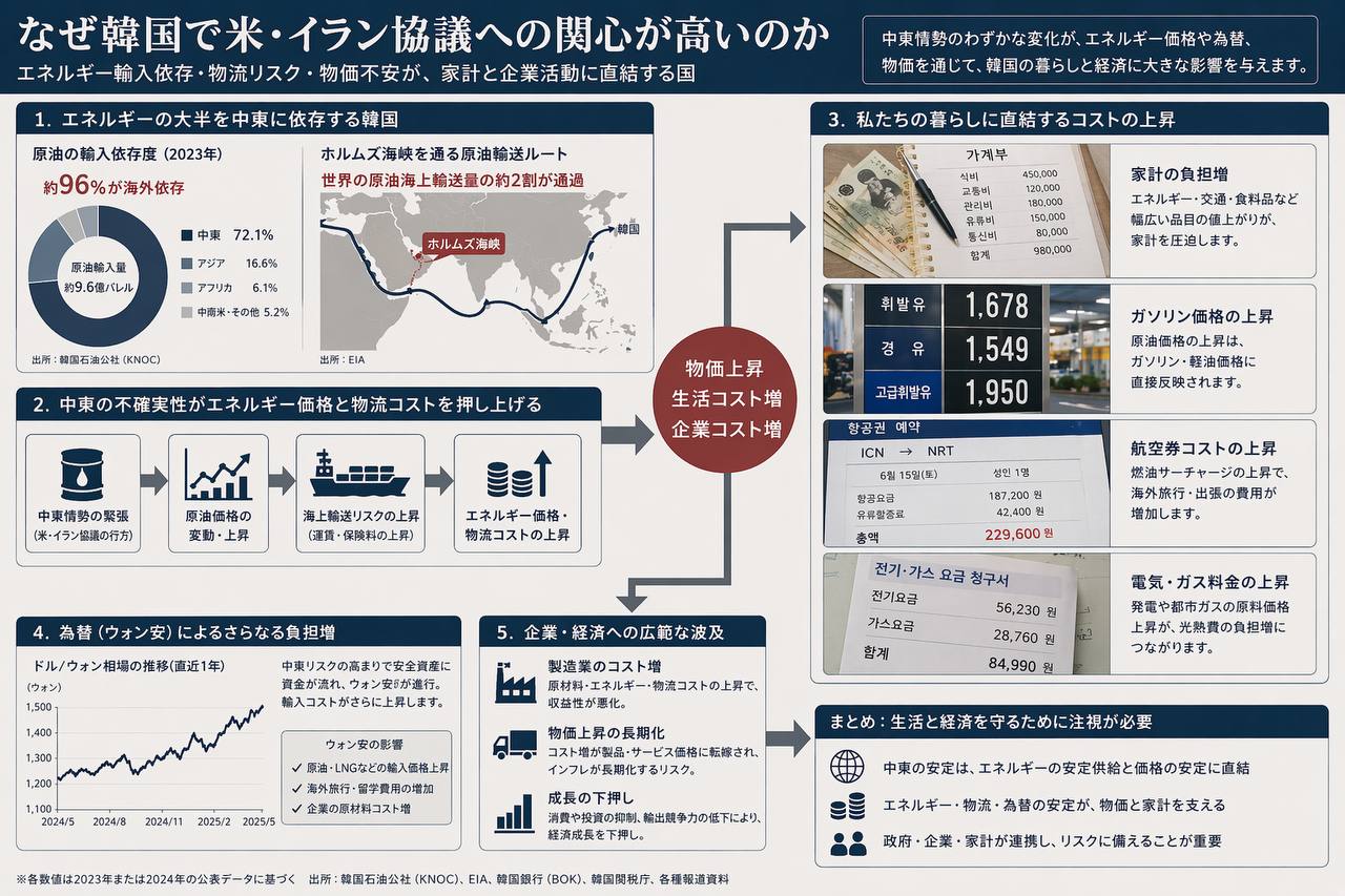 なぜ韓国で米イラン協議への関心が高いのかを示す図解