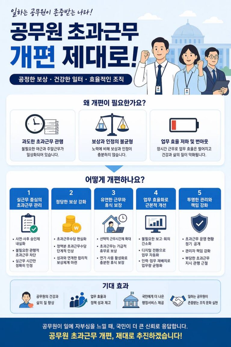 이재명 “시간 채우기 수당 아니다”… 초과근무 개편, 나한테도 해당되나