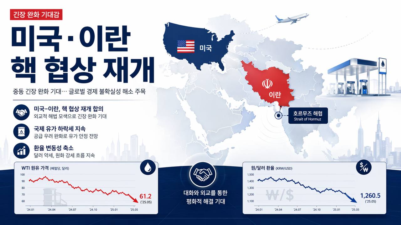 미·이란 종전 담판과 핵 협상 재개를 보여주는 인포그래픽
