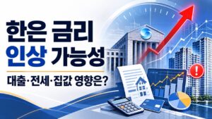 한은 금리 인상 가능성이 대출 전세 집값에 미치는 영향을 설명하는 금융 뉴스 이미지