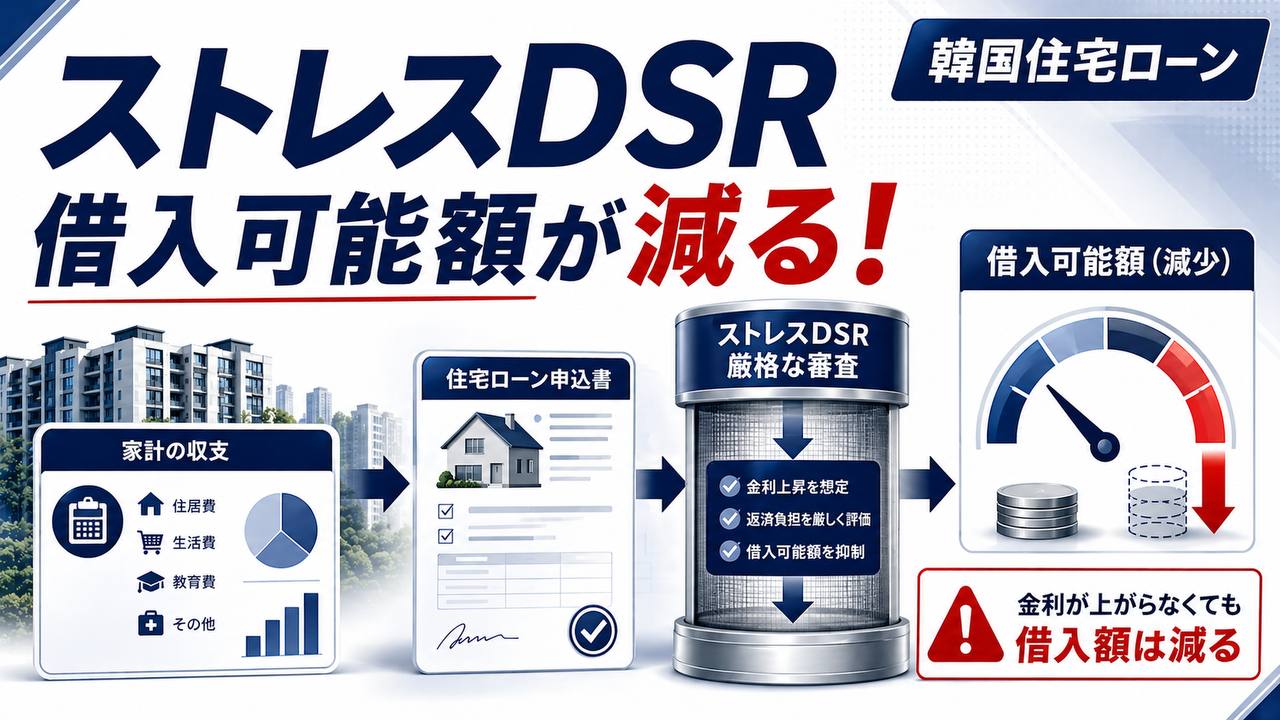 ストレスDSRで韓国住宅ローンの借入可能額が減ることを示す日本語サムネイル