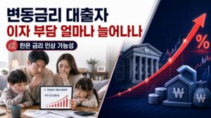 변동금리 대출자 이자 부담이 한은 금리 인상 가능성으로 늘어날 수 있음을 설명하는 금융 뉴스 이미지